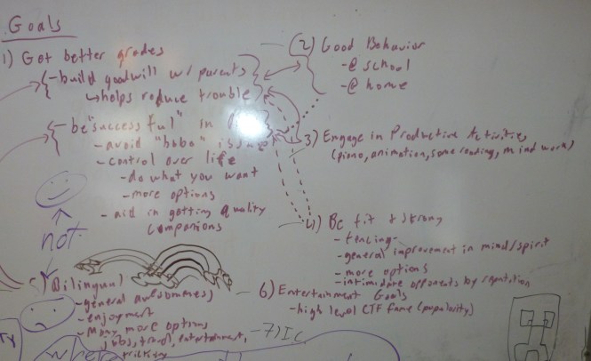 Whiteboard Session: What Do You Want?